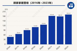 青岛三分命中率29.4%联盟垫底 鲍威尔场均出手9.4次命中率30.1%